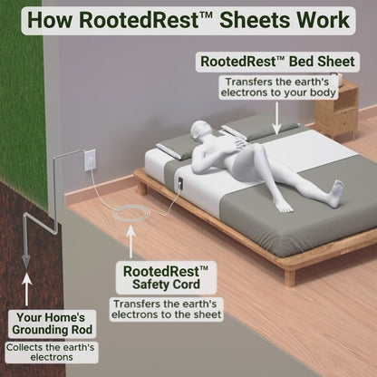 RootedRest™ Bedsheet